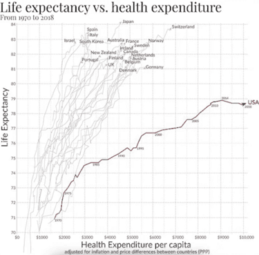 Life expectancy chart referenced in the campaign